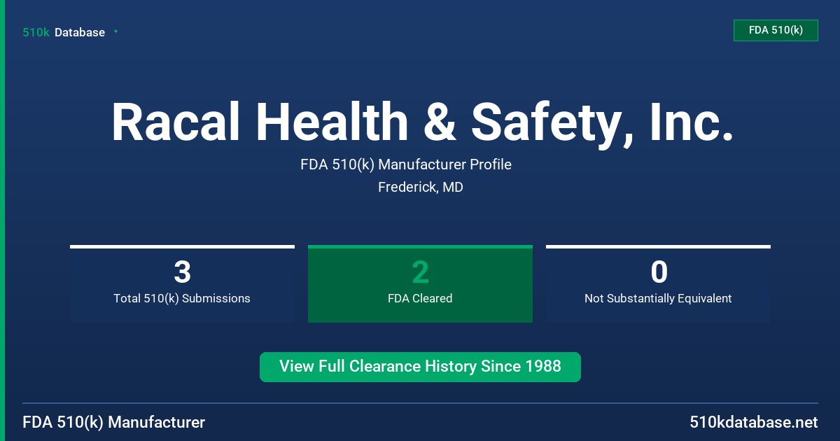 Racal Health & Safety, Inc. FDA 510(k) Manufacturer Profile