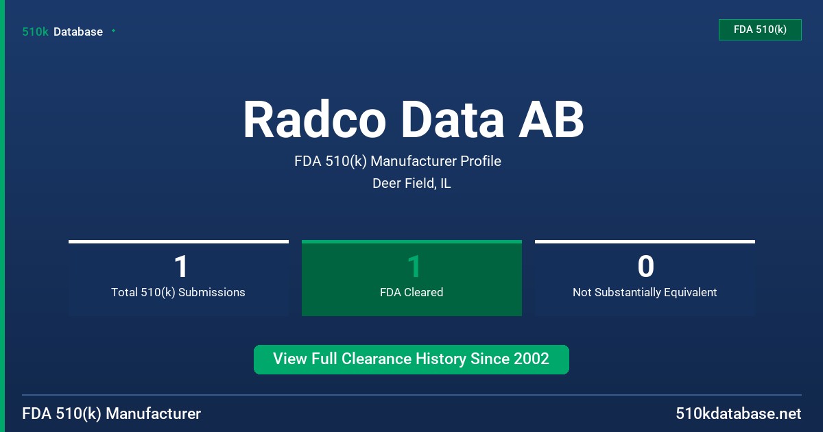 Radco Data AB FDA 510(k) Manufacturer Profile