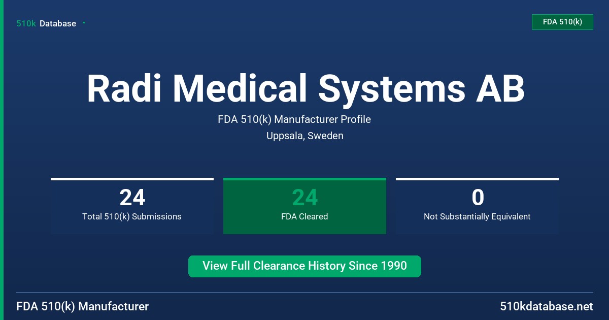 Radi Medical Systems AB FDA 510(k) Manufacturer Profile