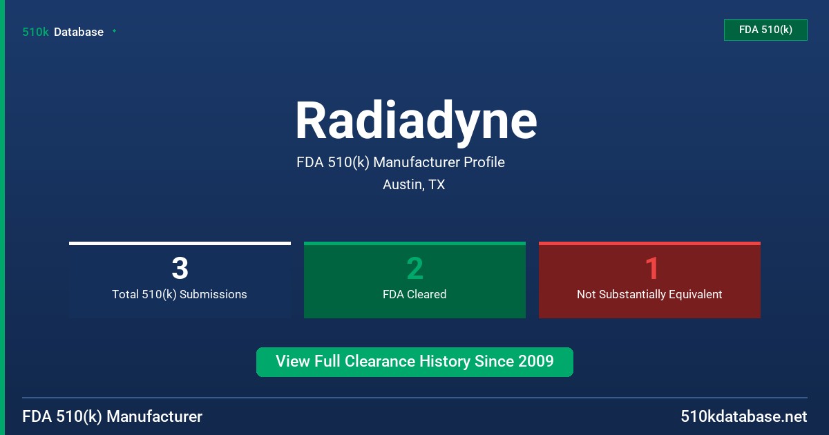 Radiadyne FDA 510(k) Manufacturer Profile