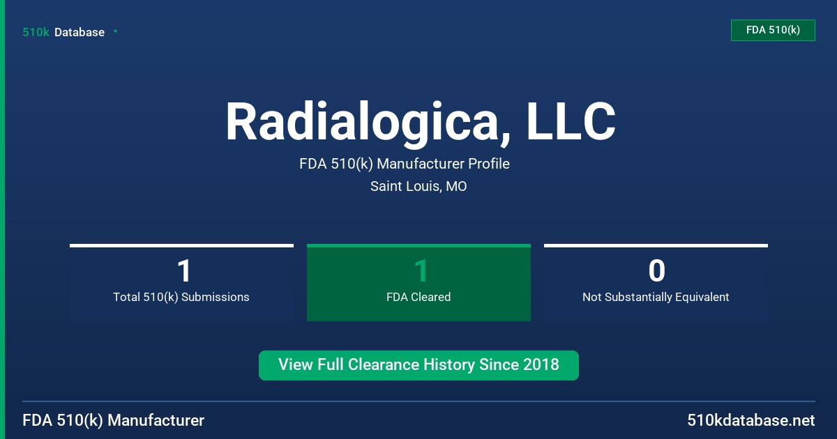 Radialogica, LLC FDA 510(k) Manufacturer Profile