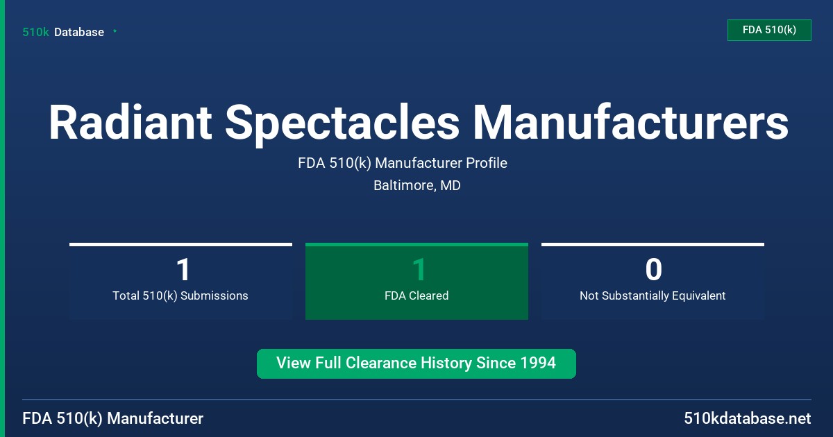 Radiant Spectacles Manufacturers FDA 510(k) Manufacturer Profile