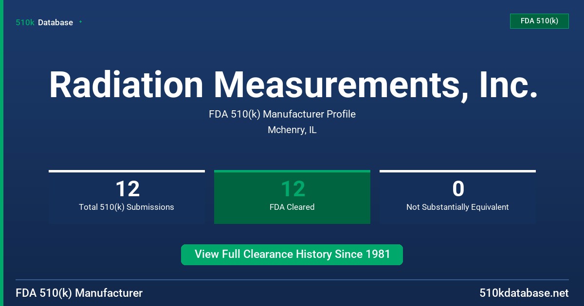 Radiation Measurements, Inc. FDA 510(k) Manufacturer Profile