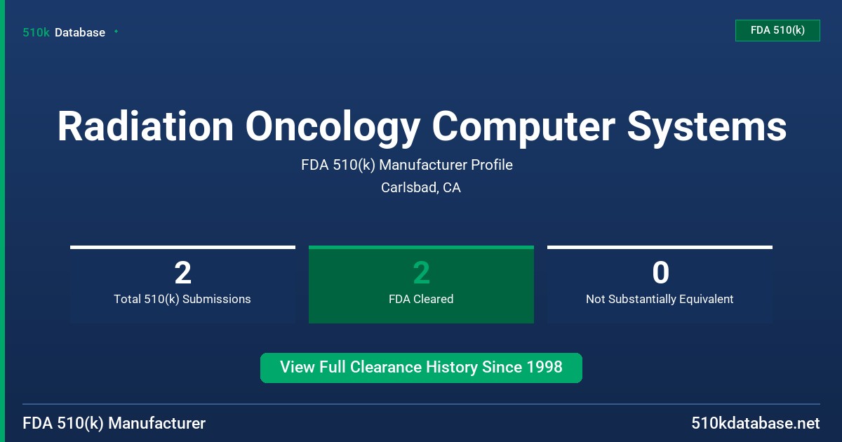 Radiation Oncology Computer Systems FDA 510(k) Manufacturer Profile
