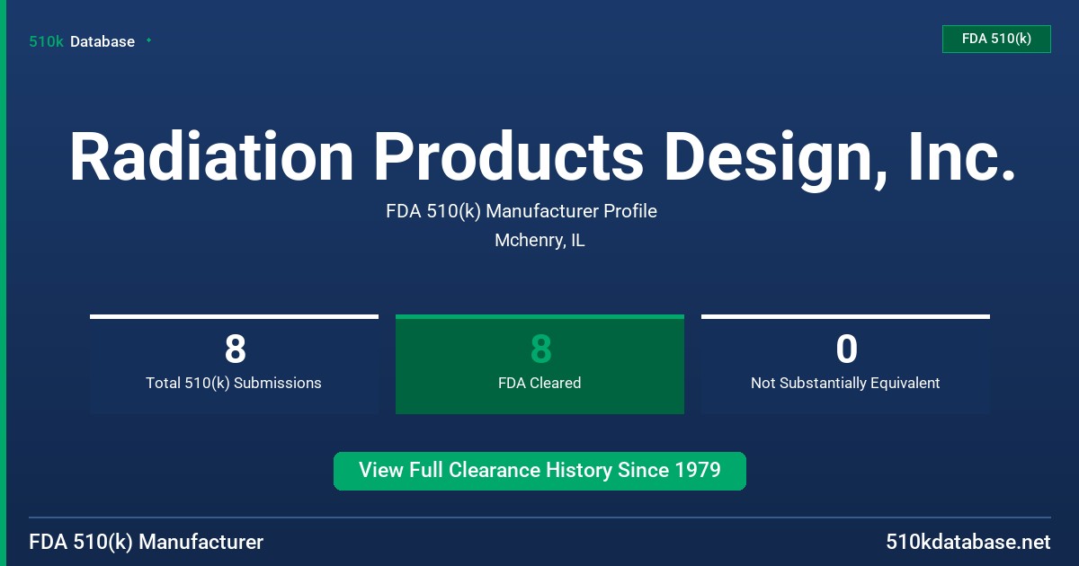 Radiation Products Design, Inc. FDA 510(k) Manufacturer Profile