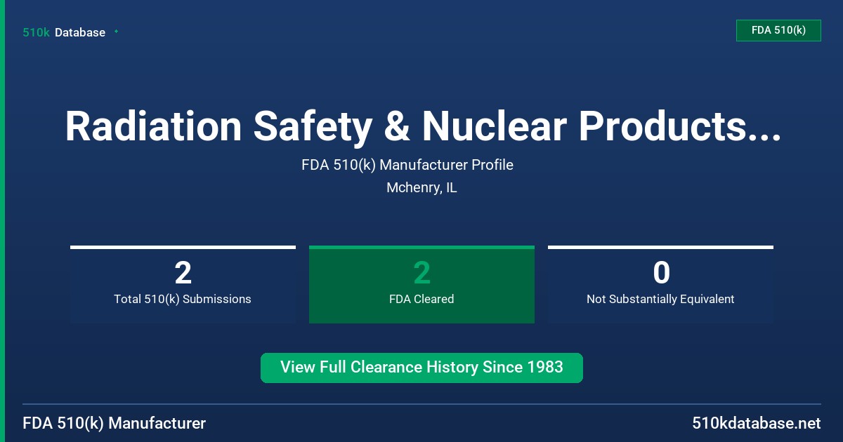 Radiation Safety & Nuclear Products, Inc. FDA 510(k) Manufacturer Profile