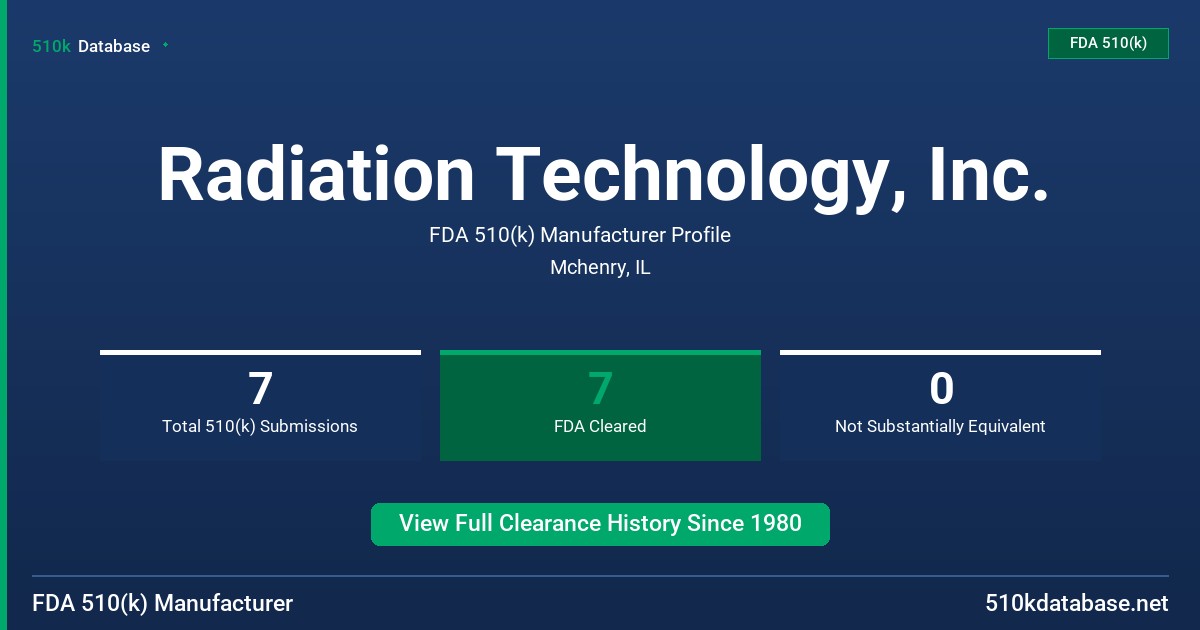 Radiation Technology, Inc. FDA 510(k) Manufacturer Profile