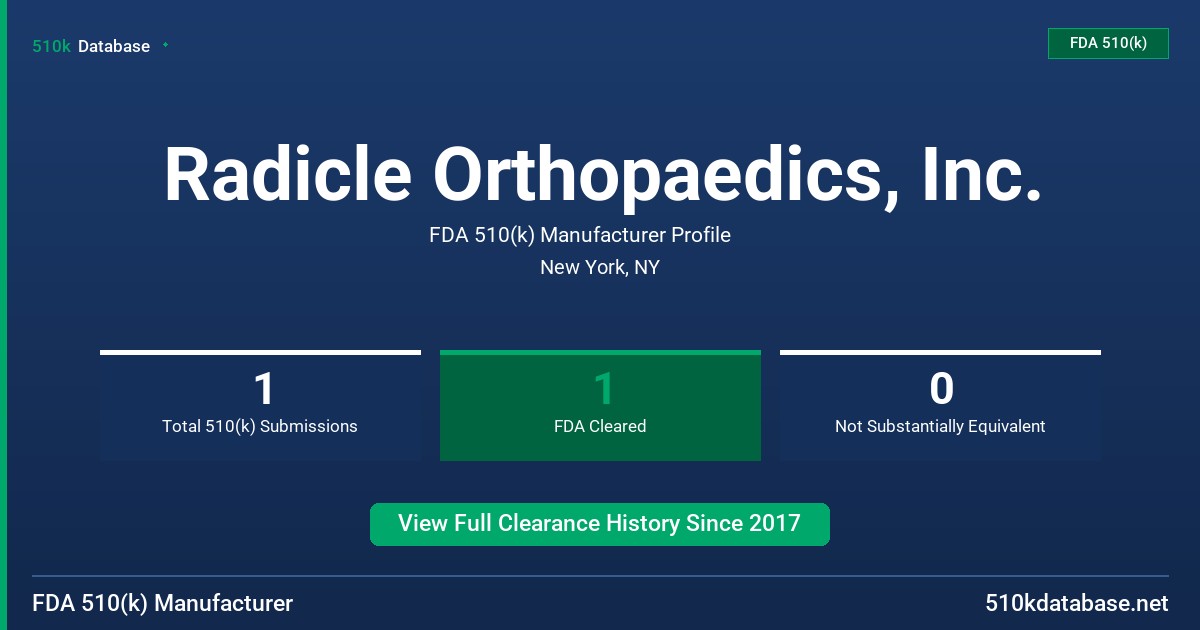 Radicle Orthopaedics, Inc. FDA 510(k) Manufacturer Profile