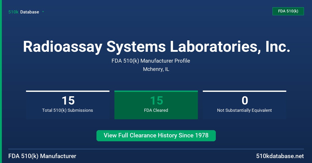 Radioassay Systems Laboratories, Inc. FDA 510(k) Manufacturer Profile