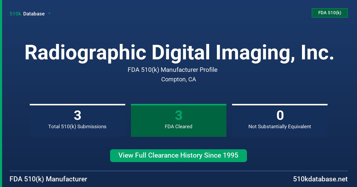 Radiographic Digital Imaging, Inc. FDA 510(k) Manufacturer Profile