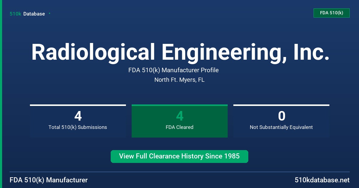 Radiological Engineering, Inc. FDA 510(k) Manufacturer Profile
