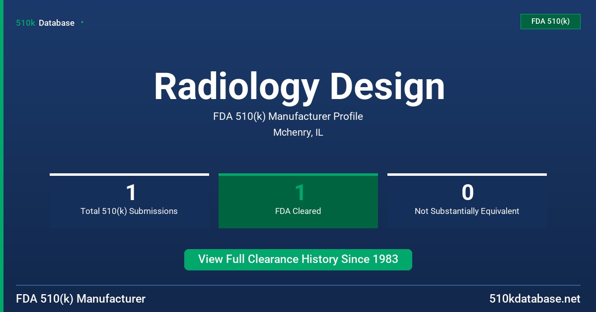 Radiology Design FDA 510(k) Manufacturer Profile
