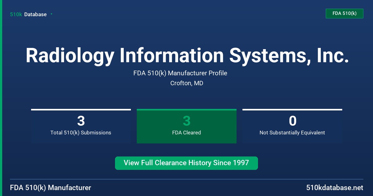 Radiology Information Systems, Inc. FDA 510(k) Manufacturer Profile