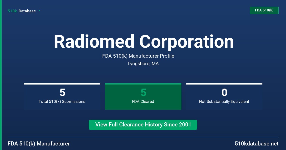 Radiomed Corporation FDA 510(k) Manufacturer Profile