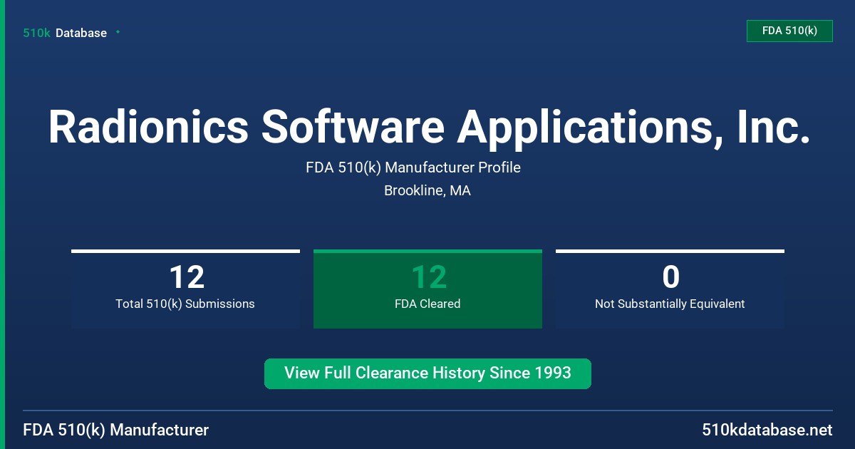 Radionics Software Applications, Inc. FDA 510(k) Manufacturer Profile