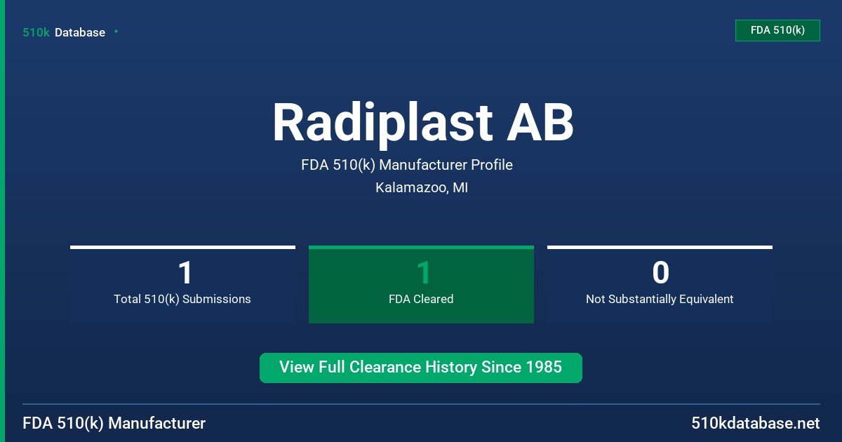 Radiplast AB FDA 510(k) Manufacturer Profile
