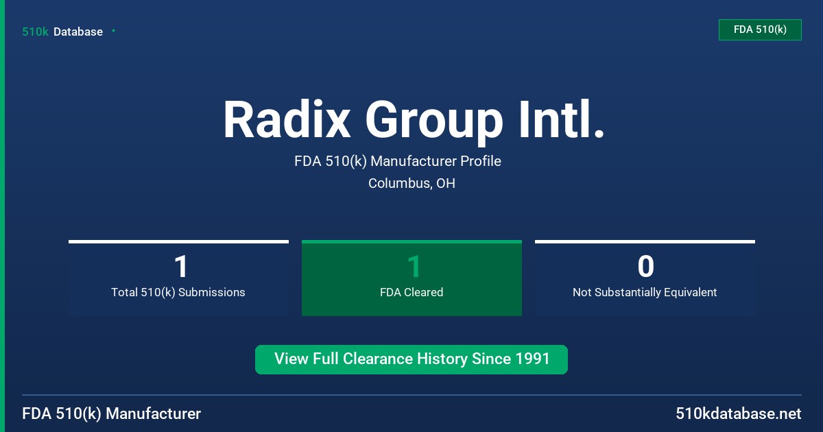 Radix Group Intl. FDA 510(k) Manufacturer Profile