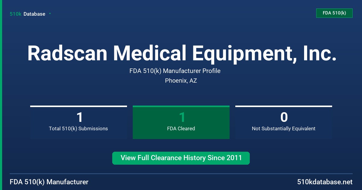 Radscan Medical Equipment, Inc. FDA 510(k) Manufacturer Profile