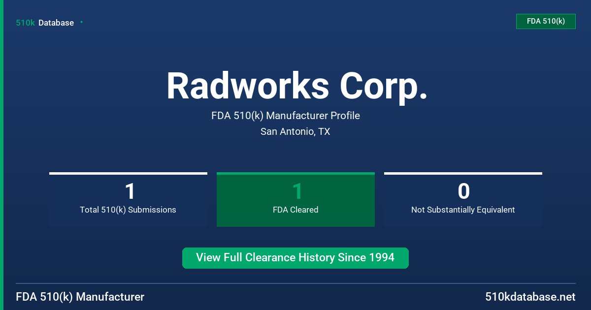 Radworks Corp. FDA 510(k) Manufacturer Profile