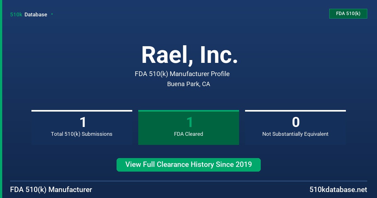 Rael, Inc. FDA 510(k) Manufacturer Profile