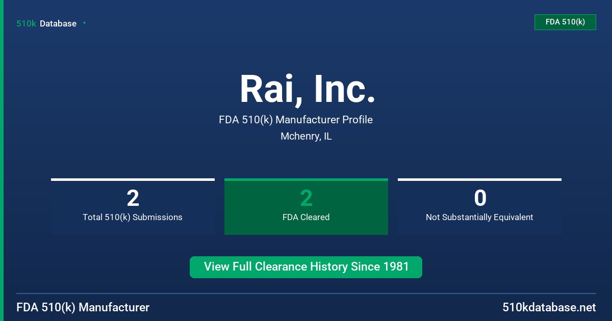Rai, Inc. FDA 510(k) Manufacturer Profile