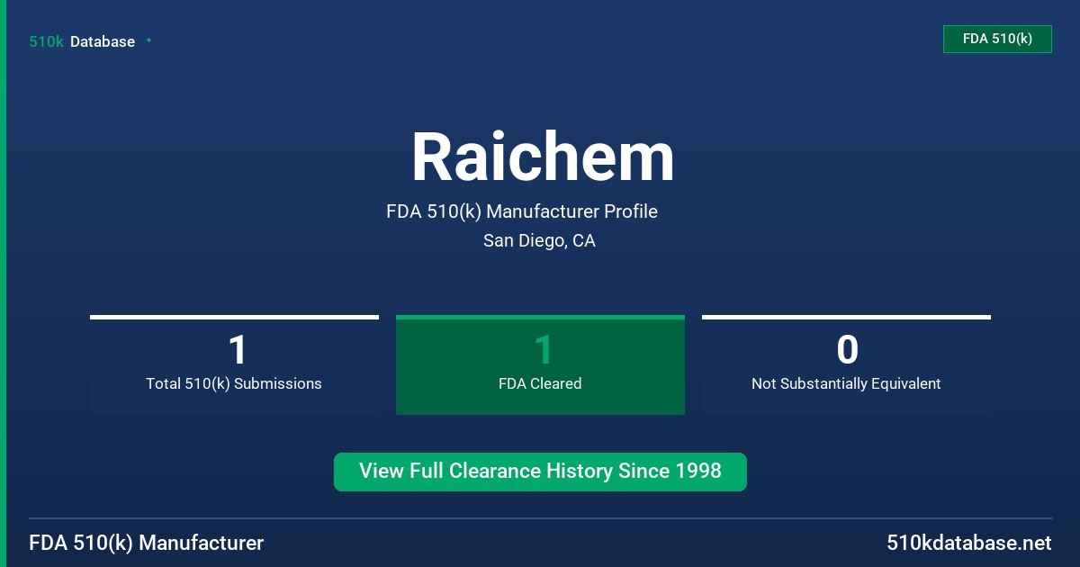 Raichem FDA 510(k) Manufacturer Profile