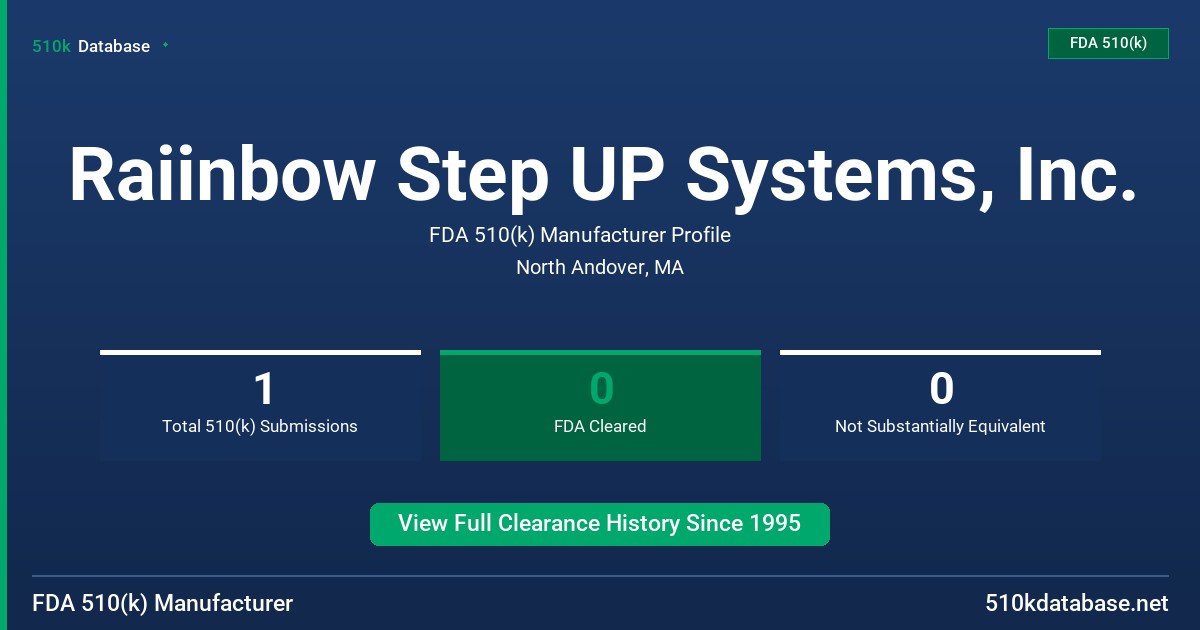 Raiinbow Step UP Systems, Inc. FDA 510(k) Manufacturer Profile