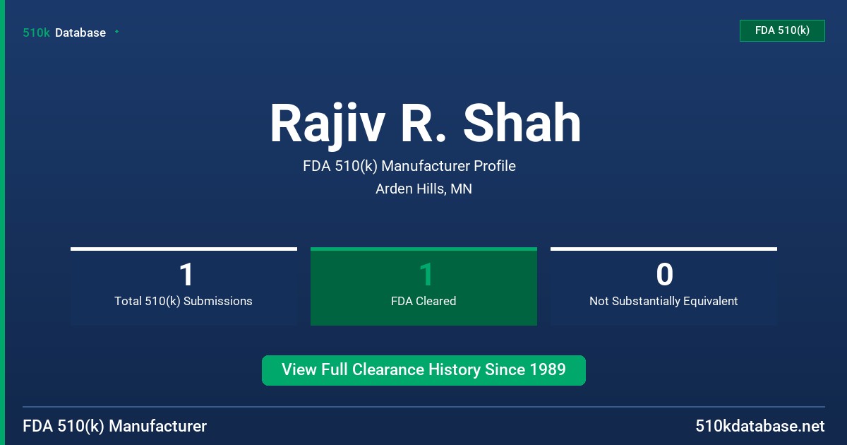 Rajiv R. Shah FDA 510(k) Manufacturer Profile