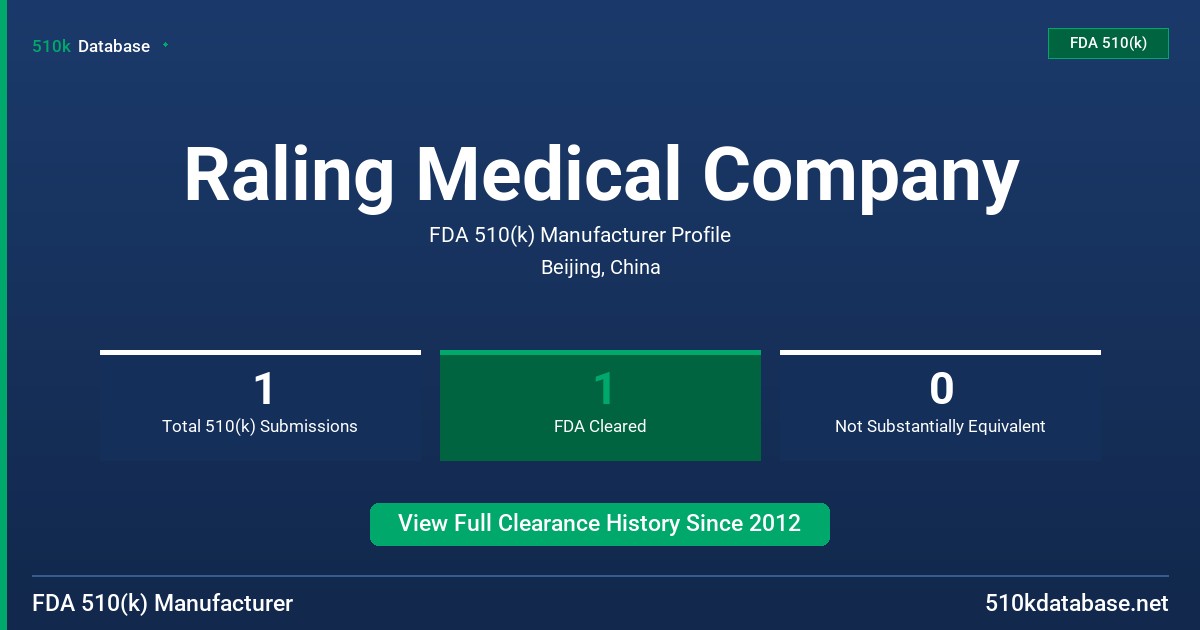 Raling Medical Company FDA 510(k) Manufacturer Profile