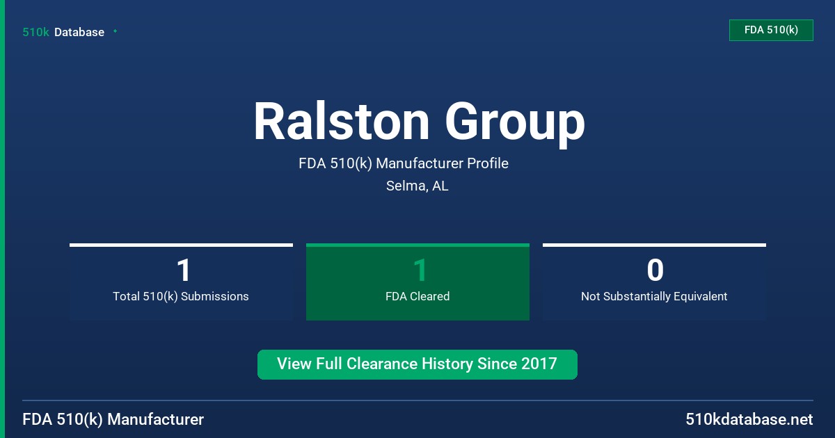 Ralston Group FDA 510(k) Manufacturer Profile