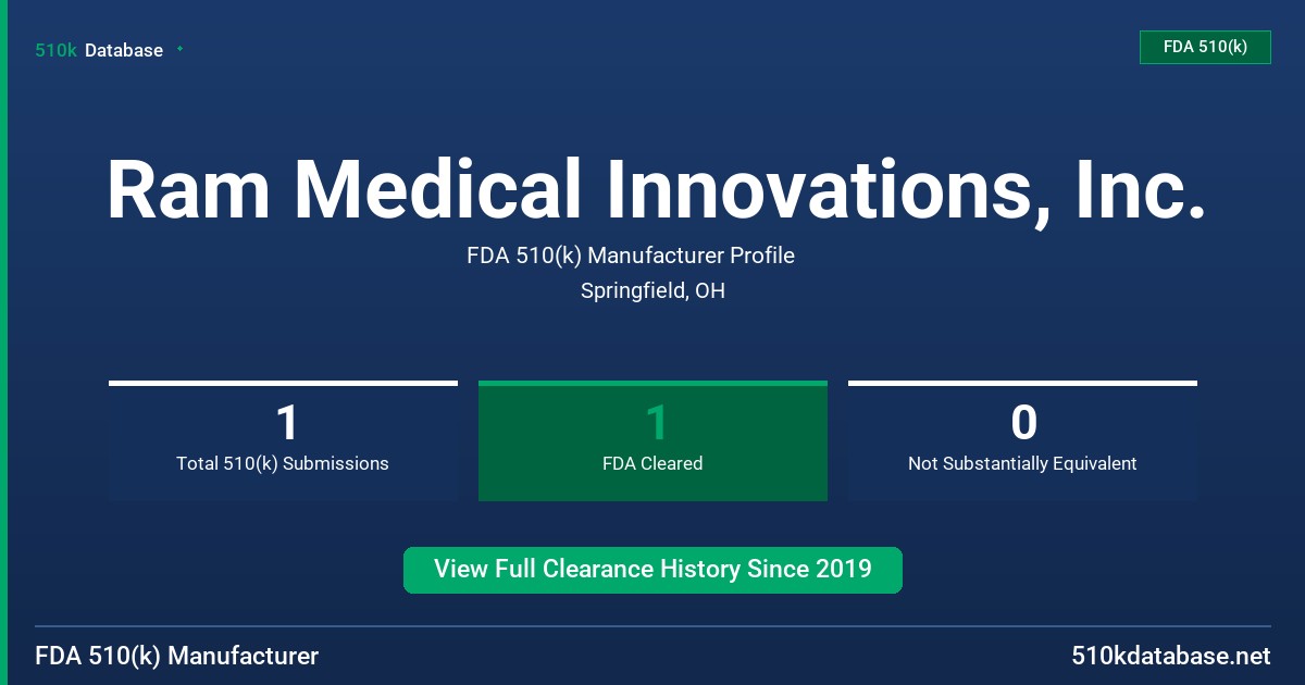 Ram Medical Innovations, Inc. FDA 510(k) Manufacturer Profile