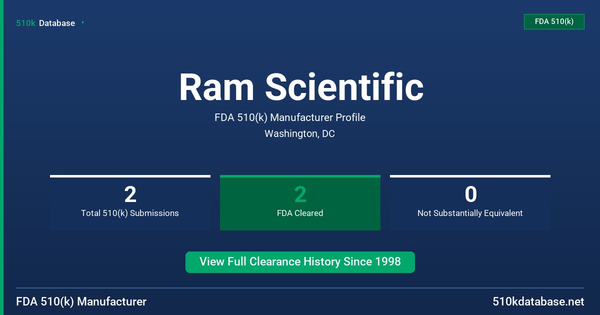 Ram Scientific FDA 510(k) Manufacturer Profile