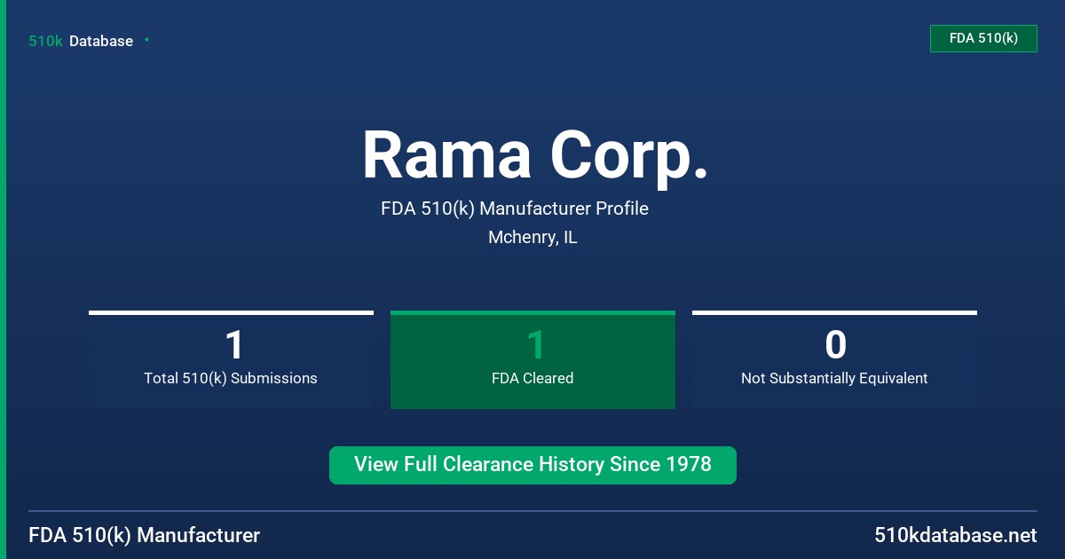 Rama Corp. FDA 510(k) Manufacturer Profile