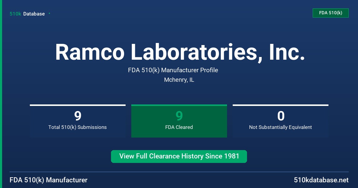 Ramco Laboratories, Inc. FDA 510(k) Manufacturer Profile