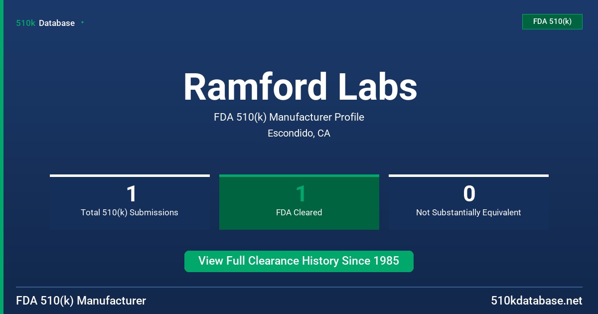 Ramford Labs FDA 510(k) Manufacturer Profile