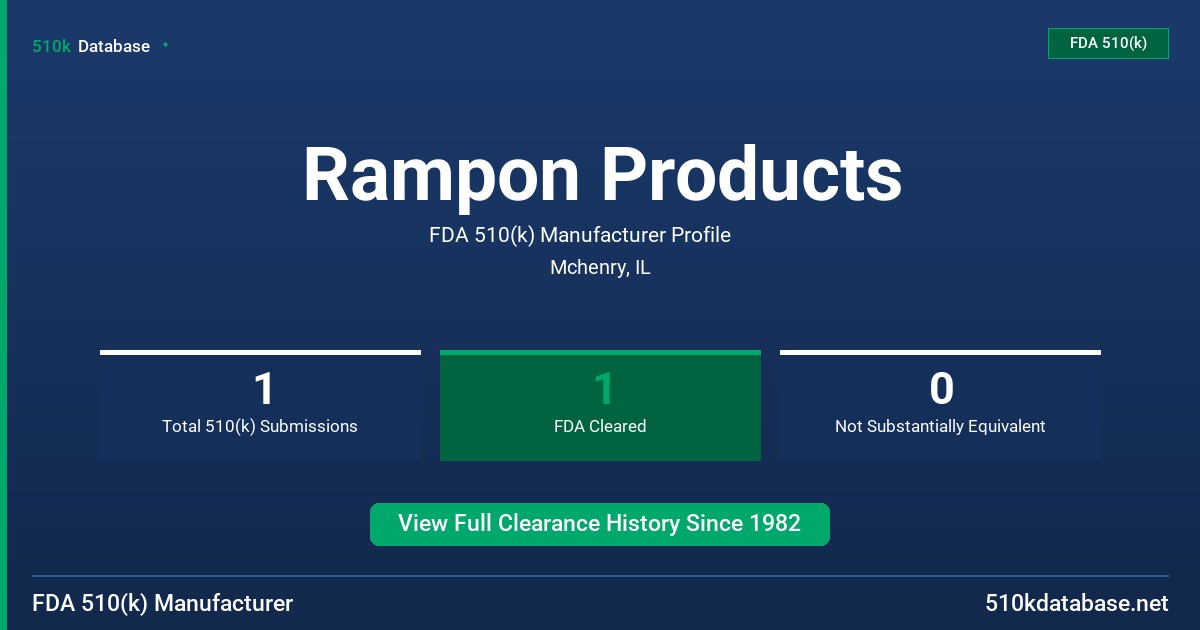Rampon Products FDA 510(k) Manufacturer Profile