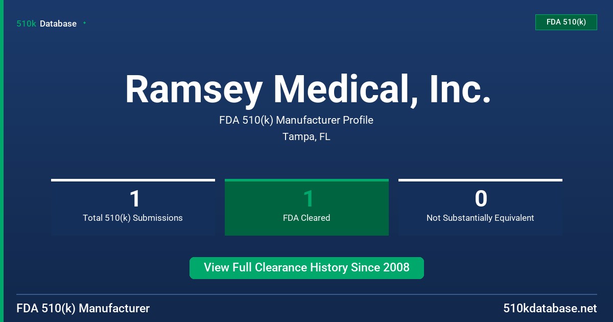 Ramsey Medical, Inc. FDA 510(k) Manufacturer Profile