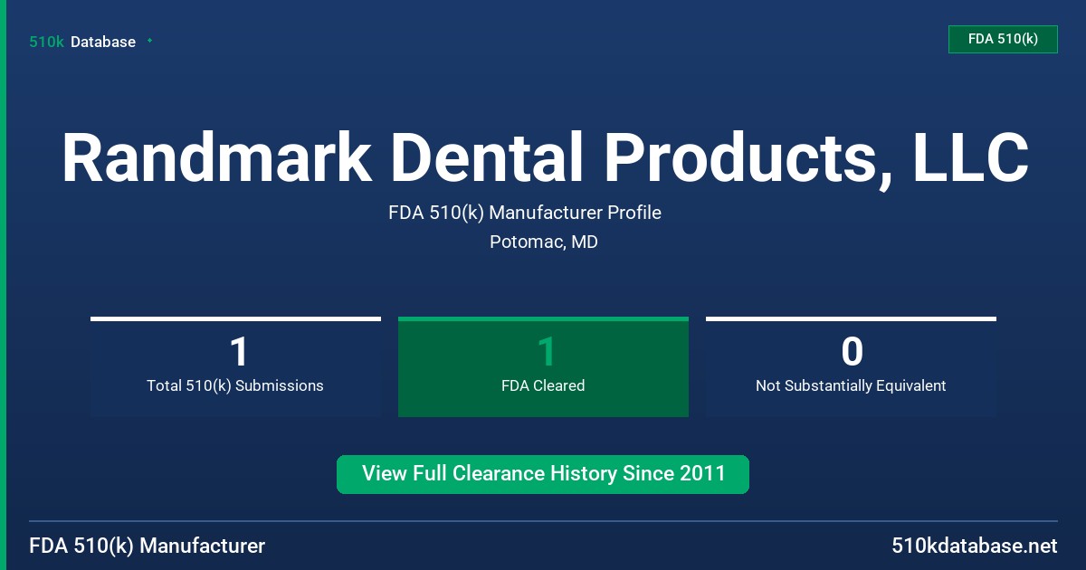 Randmark Dental Products, LLC FDA 510(k) Manufacturer Profile