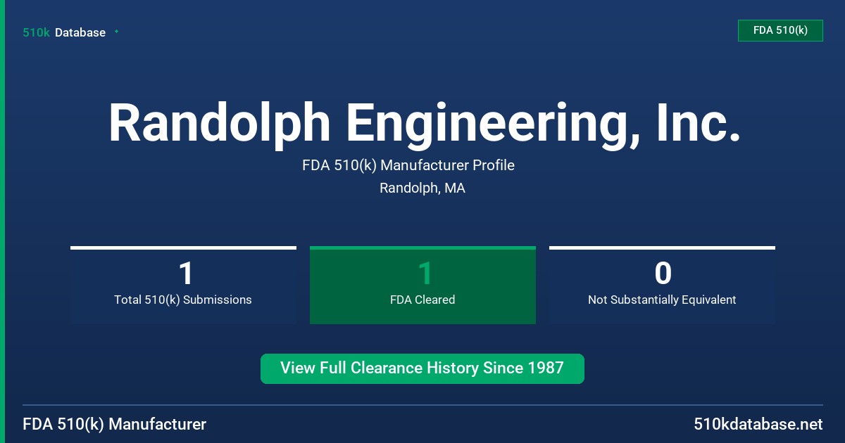 Randolph Engineering, Inc. FDA 510(k) Manufacturer Profile