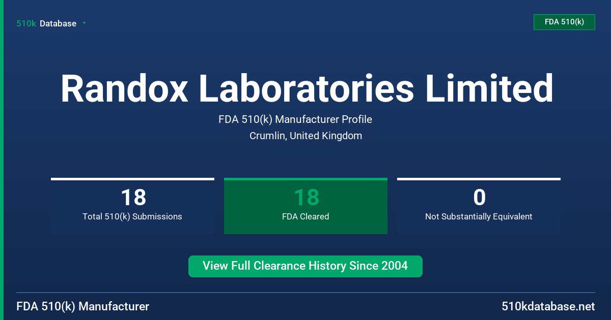 Randox Laboratories Limited FDA 510(k) Manufacturer Profile