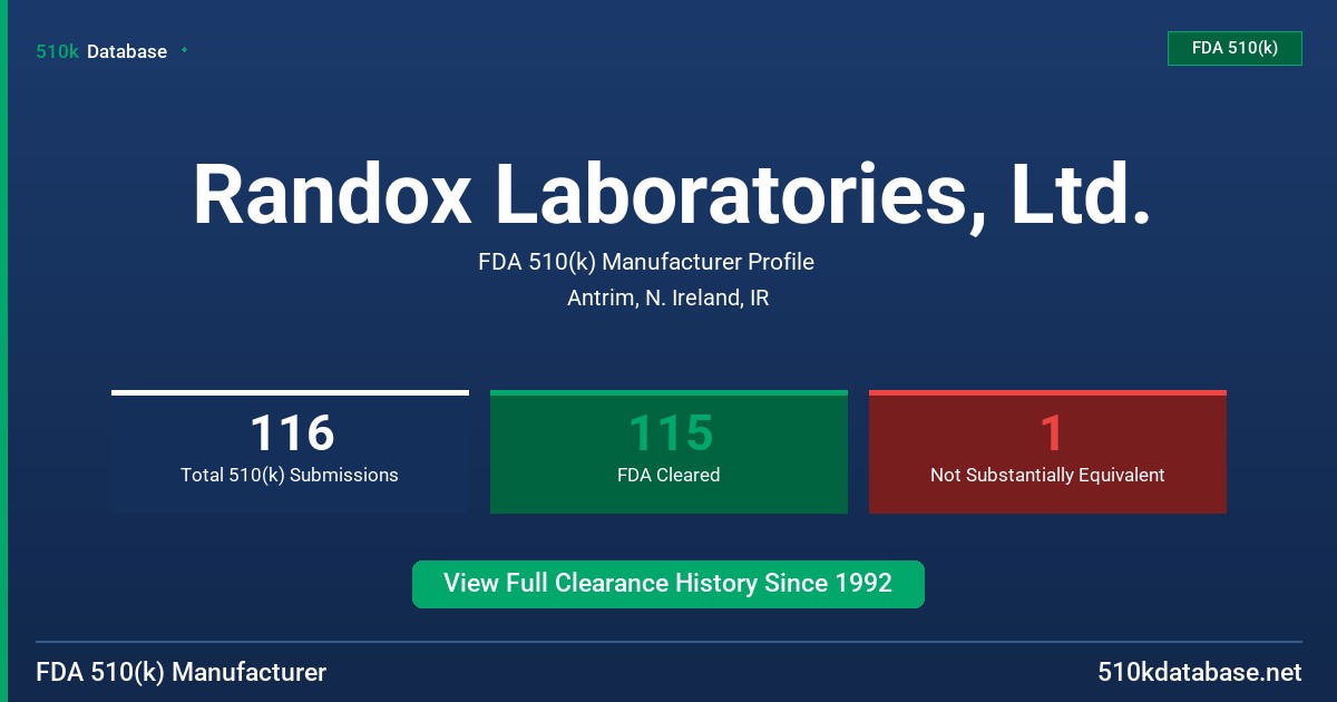 Randox Laboratories, Ltd. FDA 510(k) Manufacturer Profile
