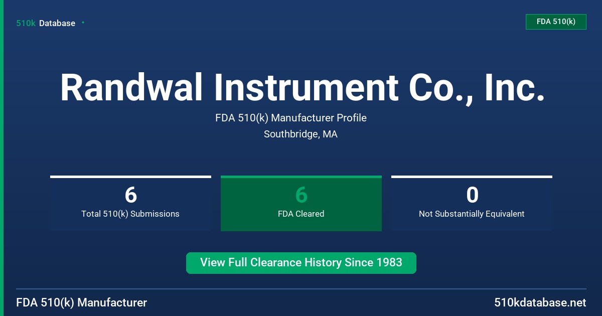 Randwal Instrument Co., Inc. FDA 510(k) Manufacturer Profile
