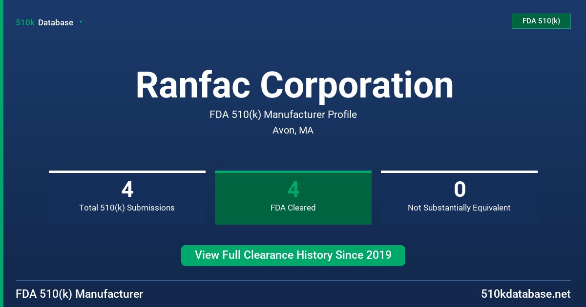 Ranfac Corporation FDA 510(k) Manufacturer Profile