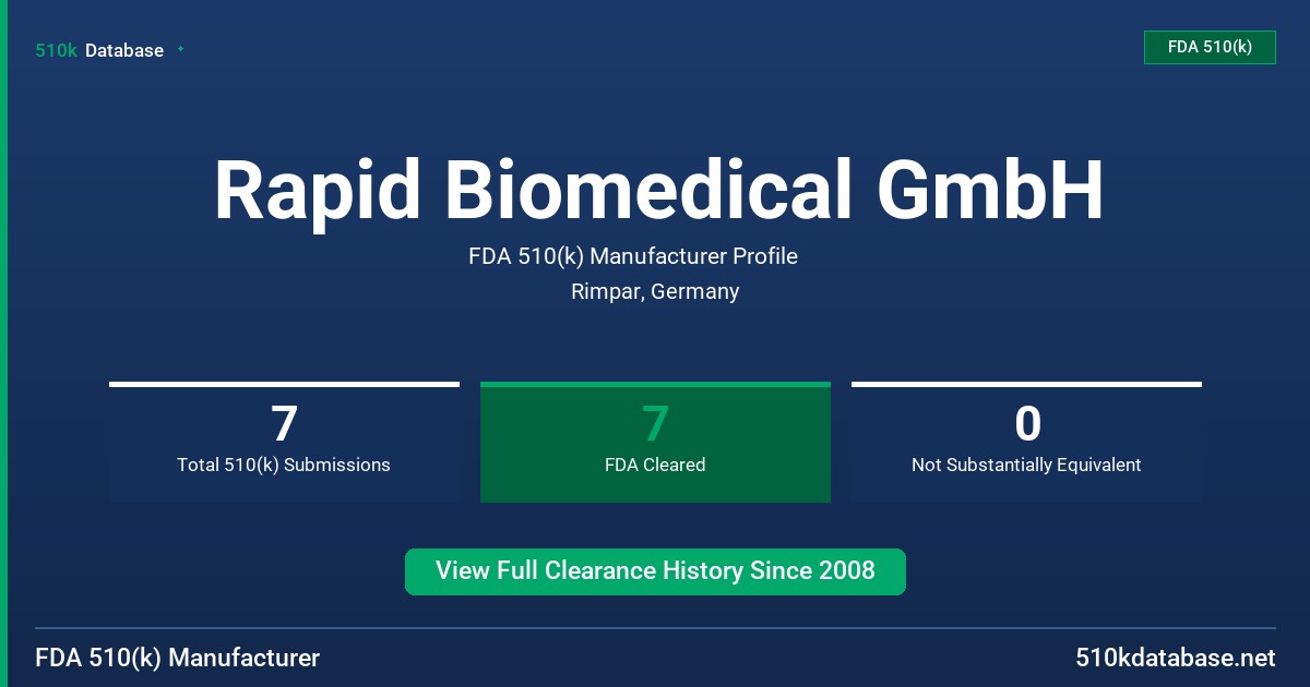 Rapid Biomedical GmbH FDA 510(k) Manufacturer Profile