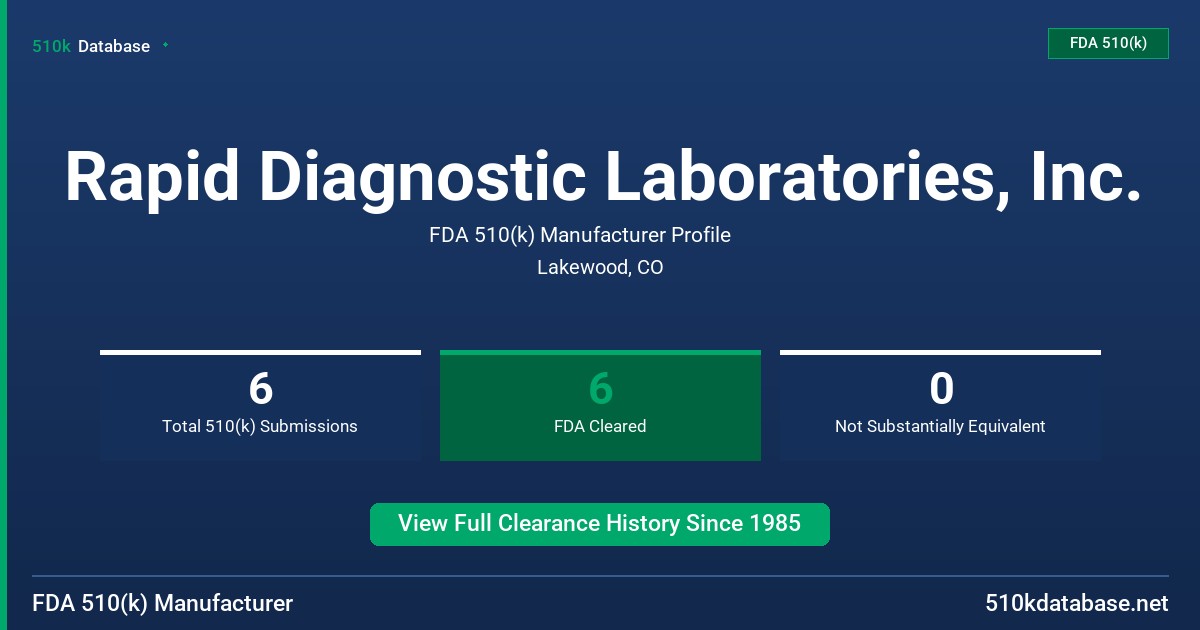 Rapid Diagnostic Laboratories, Inc. FDA 510(k) Manufacturer Profile