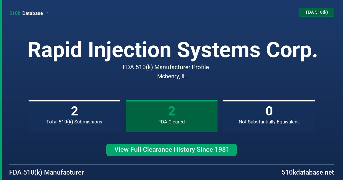 Rapid Injection Systems Corp. FDA 510(k) Manufacturer Profile
