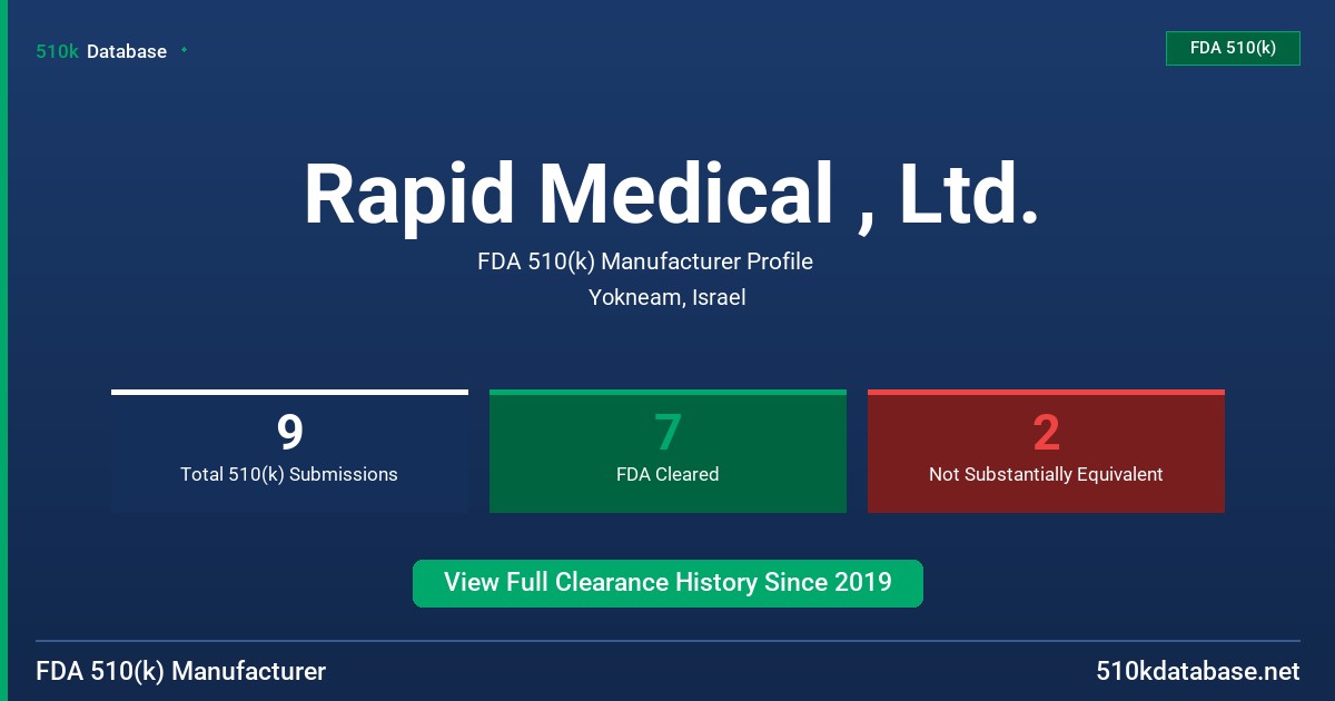 Rapid Medical , Ltd. FDA 510(k) Manufacturer Profile