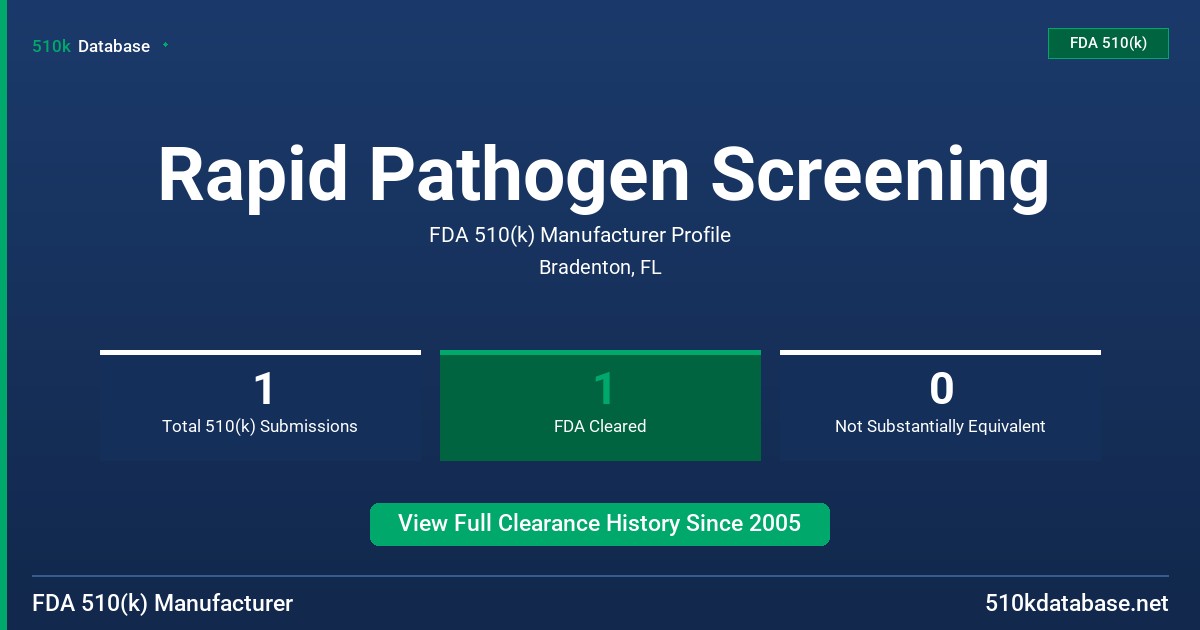 Rapid Pathogen Screening FDA 510(k) Manufacturer Profile