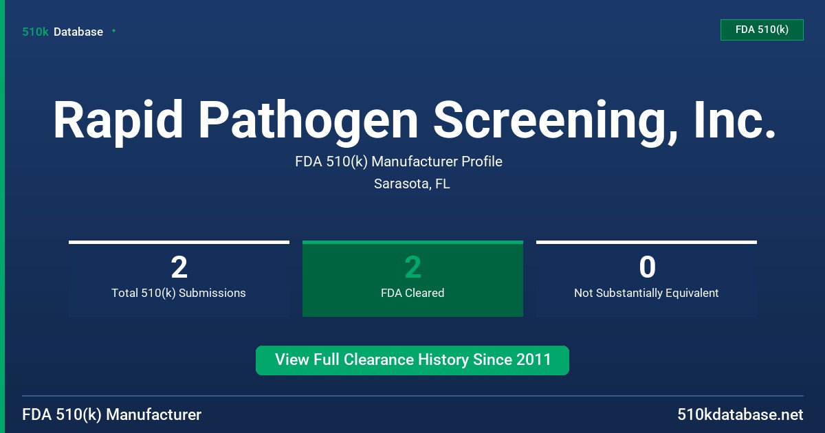 Rapid Pathogen Screening, Inc. FDA 510(k) Manufacturer Profile