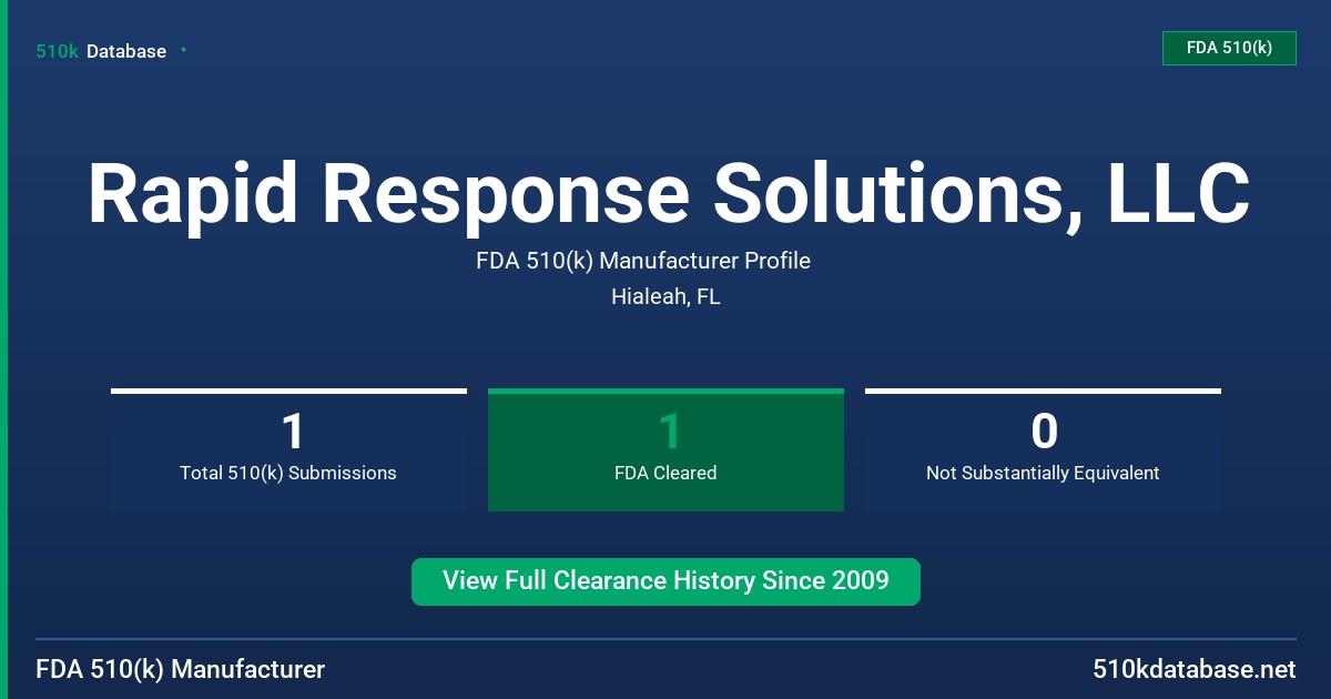 Rapid Response Solutions, LLC FDA 510(k) Manufacturer Profile